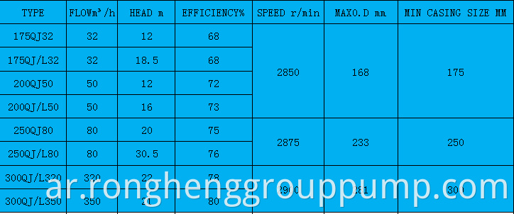 Basic Product Parameters2